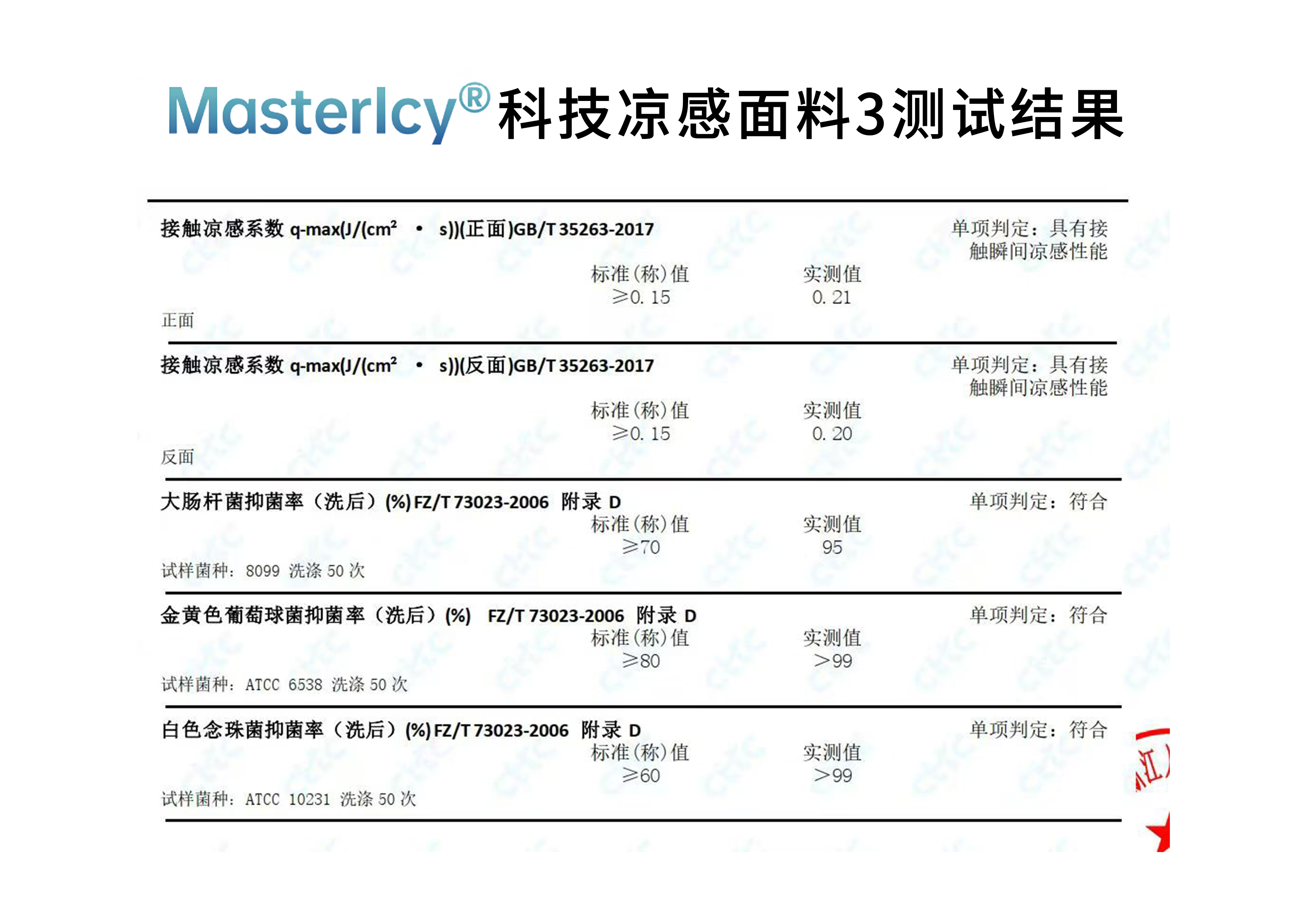 Mastericy?科技凉感面料3测试结果