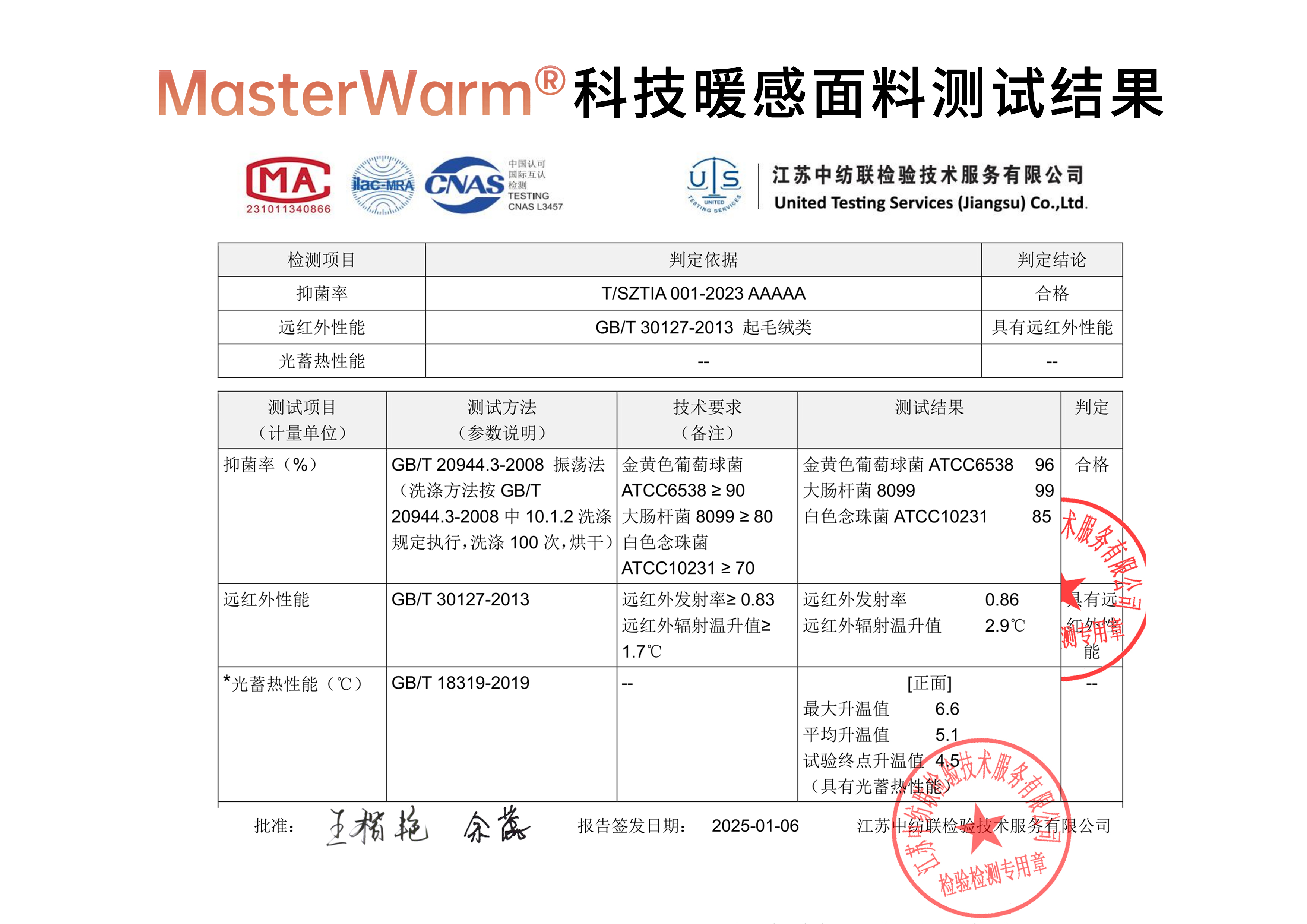Masterwarm?科技暖感面料测试结果