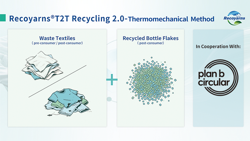 Recycling 2.0 (Mechanical Method)