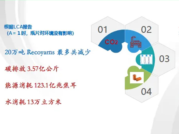仲元集团Recoyarns®再生聚酯切片、再生涤纶纤维通过Intertek绿叶认证