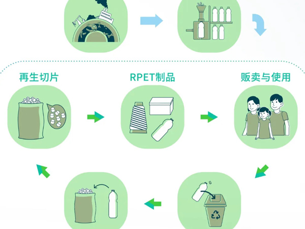 瑞科丝助力2022 Green Challenge校园可持续时尚设计大赛